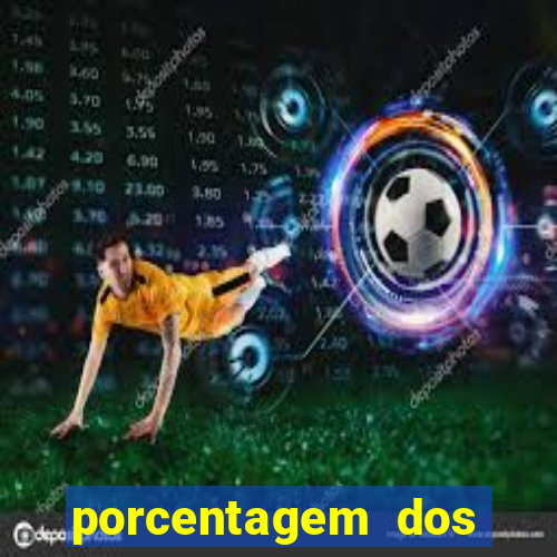 porcentagem dos slots pagantes