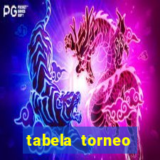 tabela torneo betano argentina